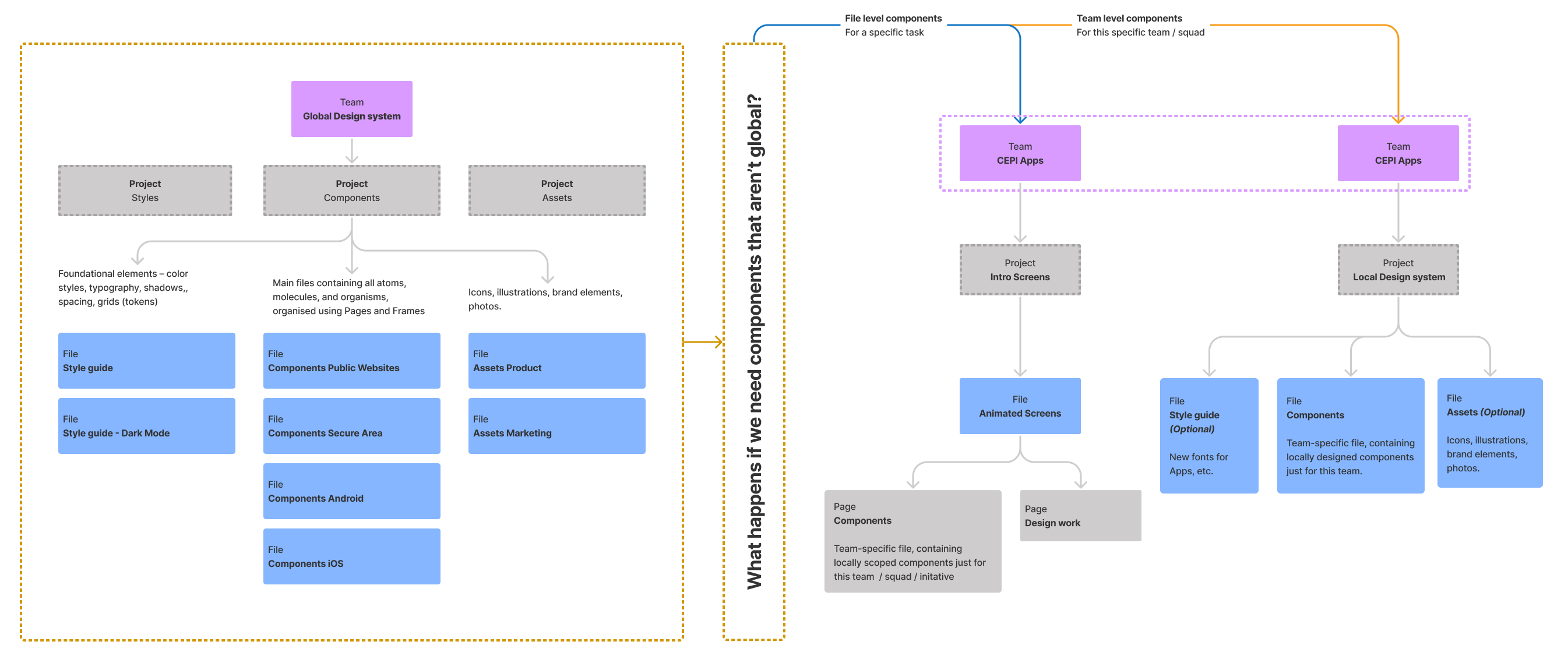 vg-Framework-1